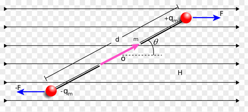 Field Magnetic Dipole Craft Magnets Force PNG