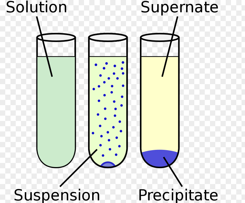 Pre Writing Ideas Diagrams Precipitation Chemistry Chemical Reaction Solution Diagram PNG