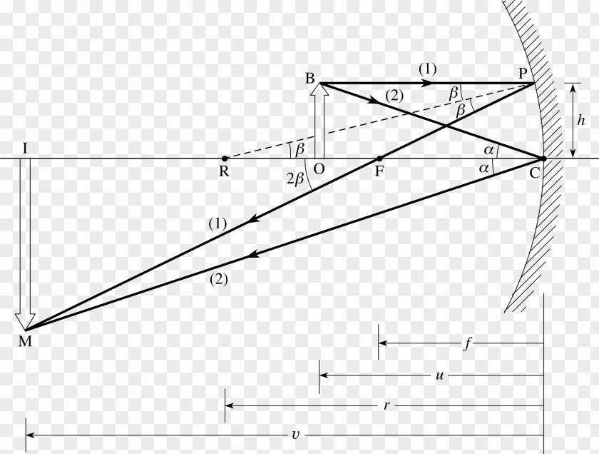 Ray Curved Mirror Concave Function Drawing Triangle PNG