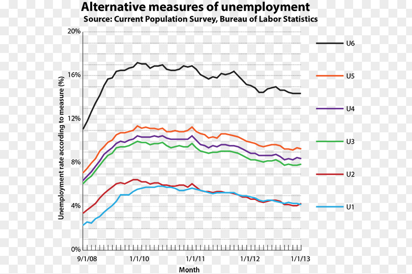 United States Luxgen U6 U5 百度文库 Unemployment PNG