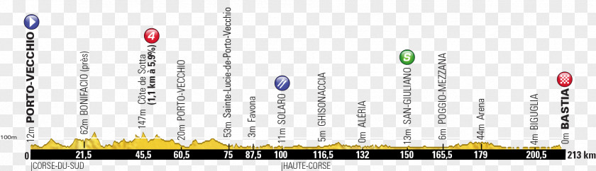 2013 Tour De France, Stage 21 Bastia Porto-Vecchio Time Trial PNG