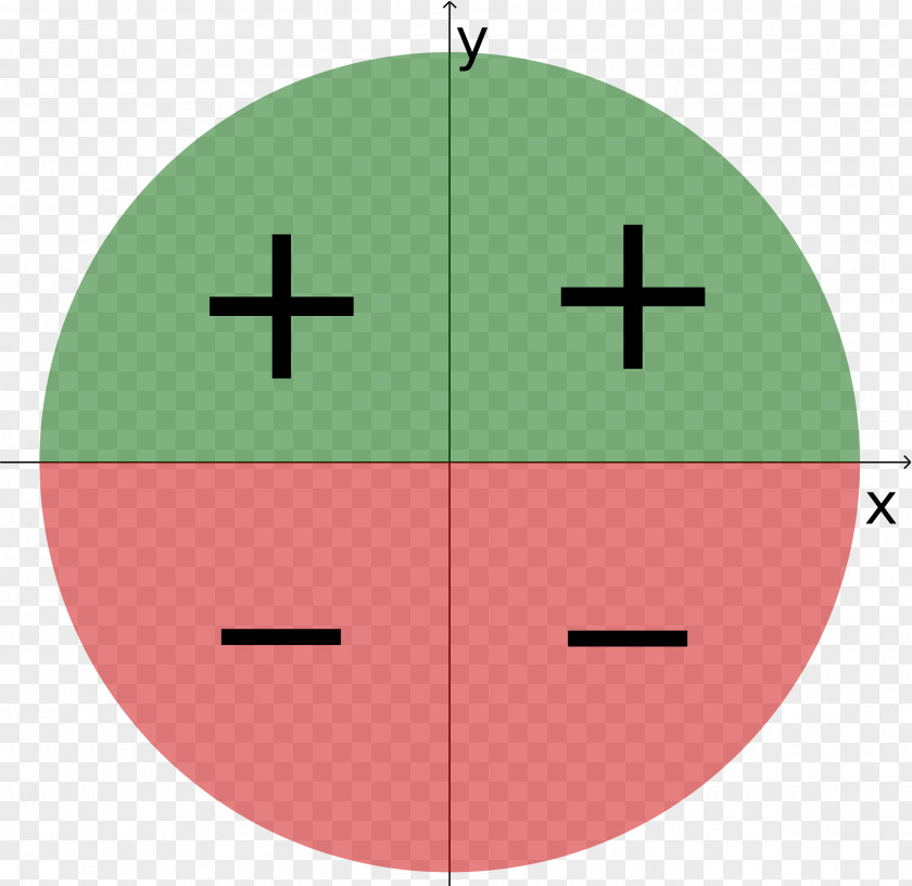 Angle Unit Circle Sinus En Cosinus Trigonometric Functions Trigonometry PNG