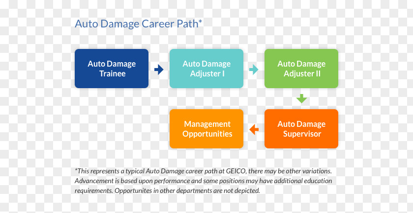 Career Path Customer Service Representative PNG