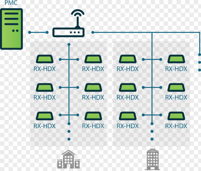 Centralization Thin Client Brand Raspberry Pi 3 NComputing PNG