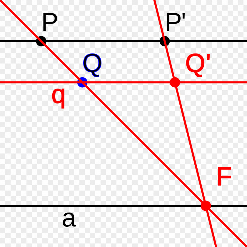 Construct Shear Mapping Line Angle Point Plane PNG