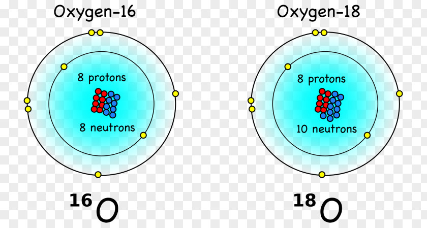Symbol Oxygen-18 Isotope Chemical Element PNG