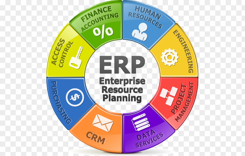 Business Enterprise Resource Planning Computer Software & Productivity System PNG