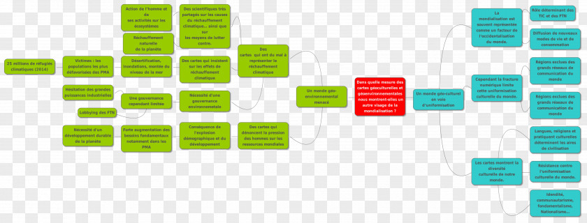 Pas De Deux Socialism Mind Map Communism Geography PNG