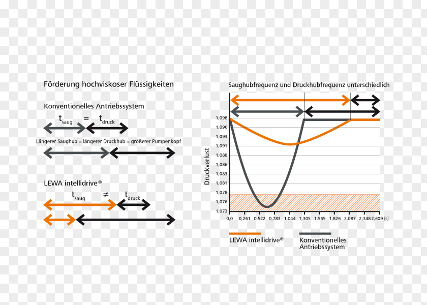 Line Point Angle Document PNG