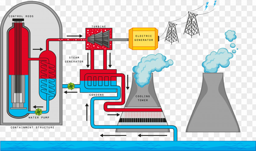 Wind Power Generation System Nuclear Reactor Reaction Fission Diagram PNG
