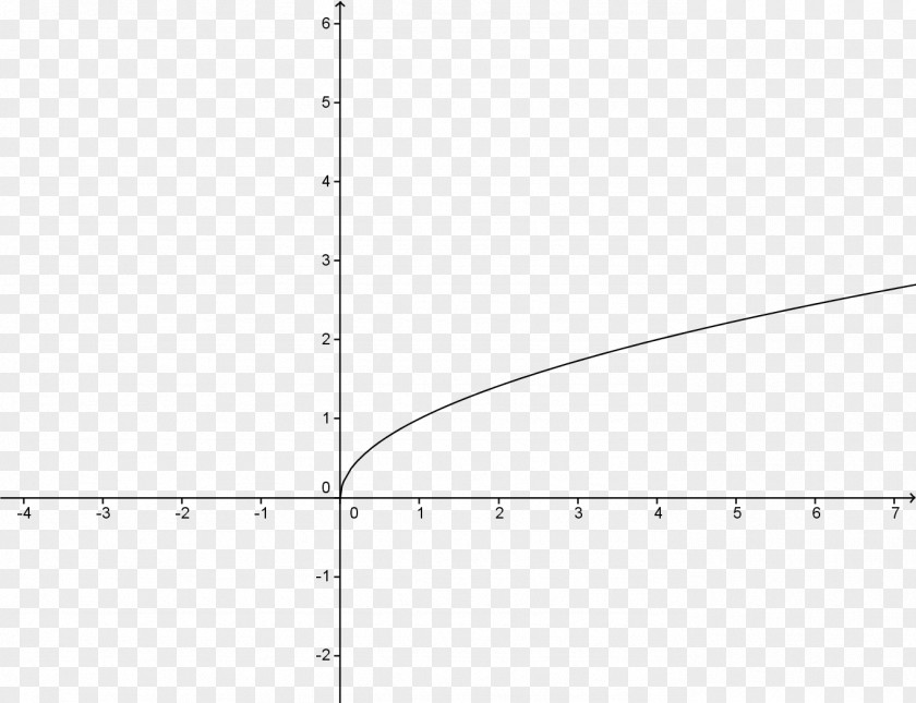 Line Linear Equation Graph Of A Function Mathematics PNG