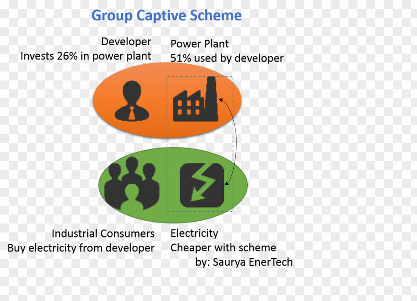 Group Work India Thermal Power Station Captive Plant Solar Energy PNG