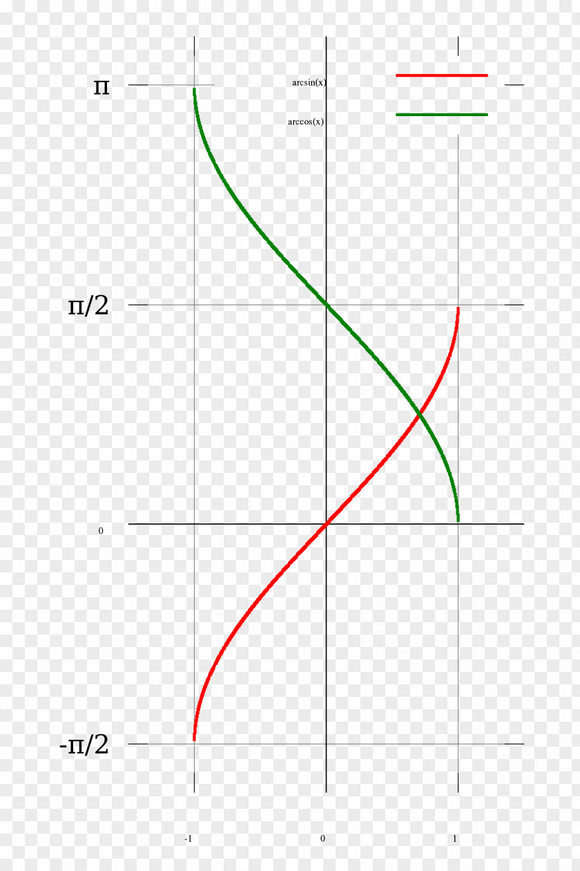 Math Question Line Point Angle PNG