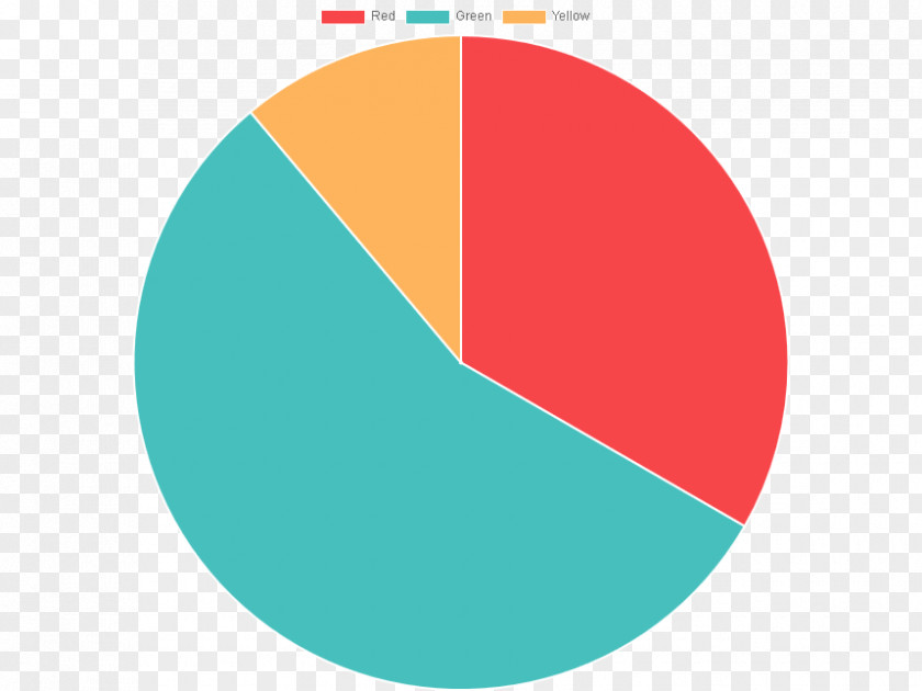 Pie Chart Data Information PNG