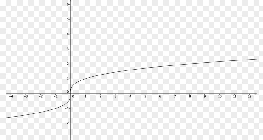 Plane Polyhedron Point Geometry Polar Coordinate System PNG