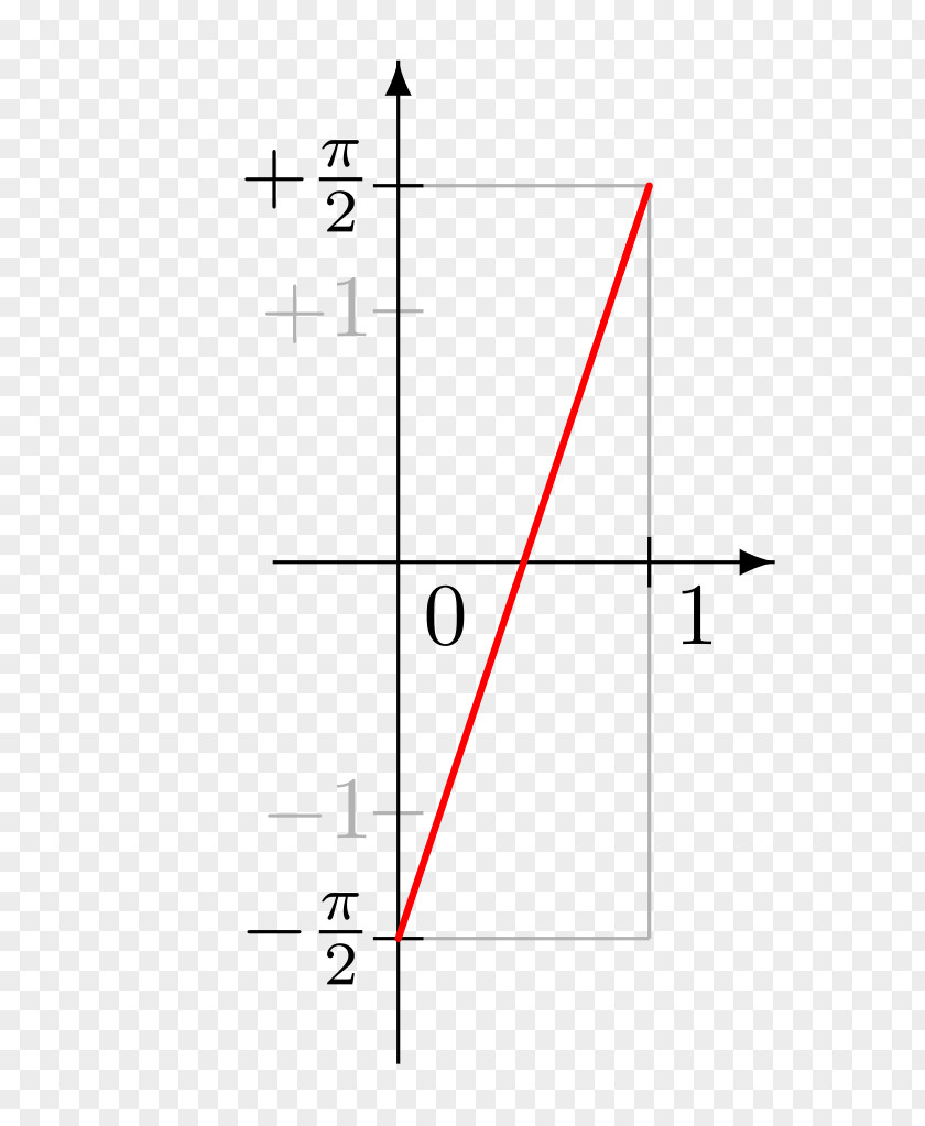 Line Triangle Point PNG