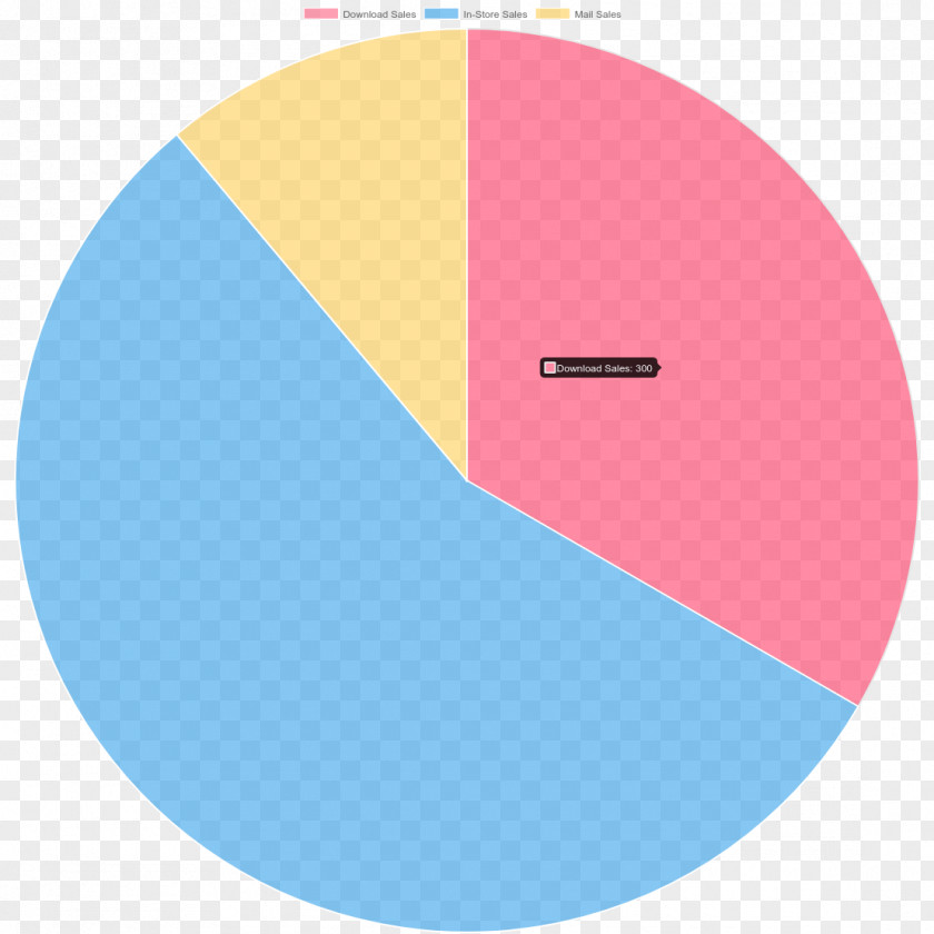 Pie Chart Data JavaScript Angular PNG