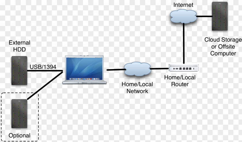 Computer Network Diagram Electronics Line PNG