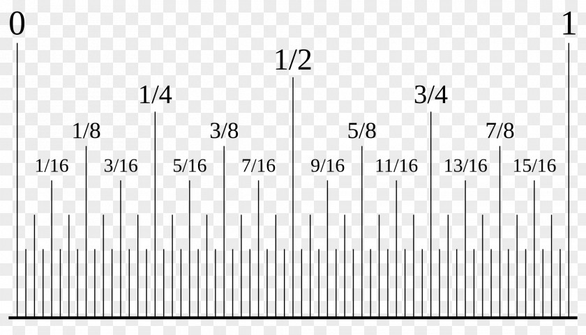 Mathematics Fraction Number Line Rational Dyadic Decimal PNG