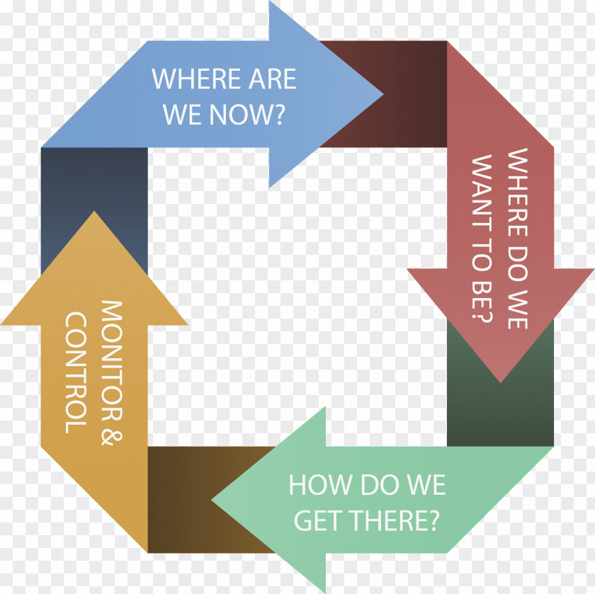 Planning Regression Testing Software Functional Diagram Computer PNG