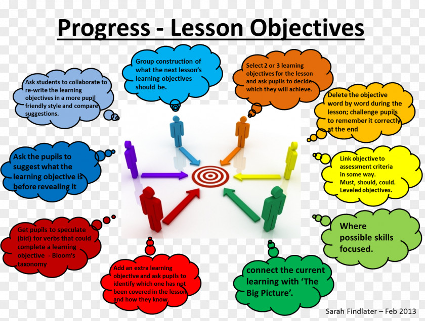 Teacher Educational Assessment Lesson Learning Student PNG