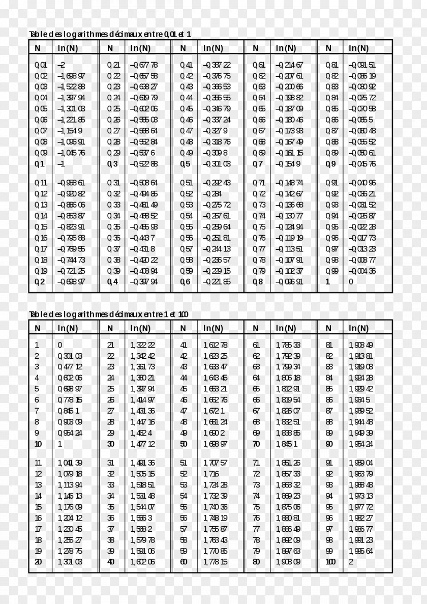 Lecture Logarithmentafel Table Division Addition PNG