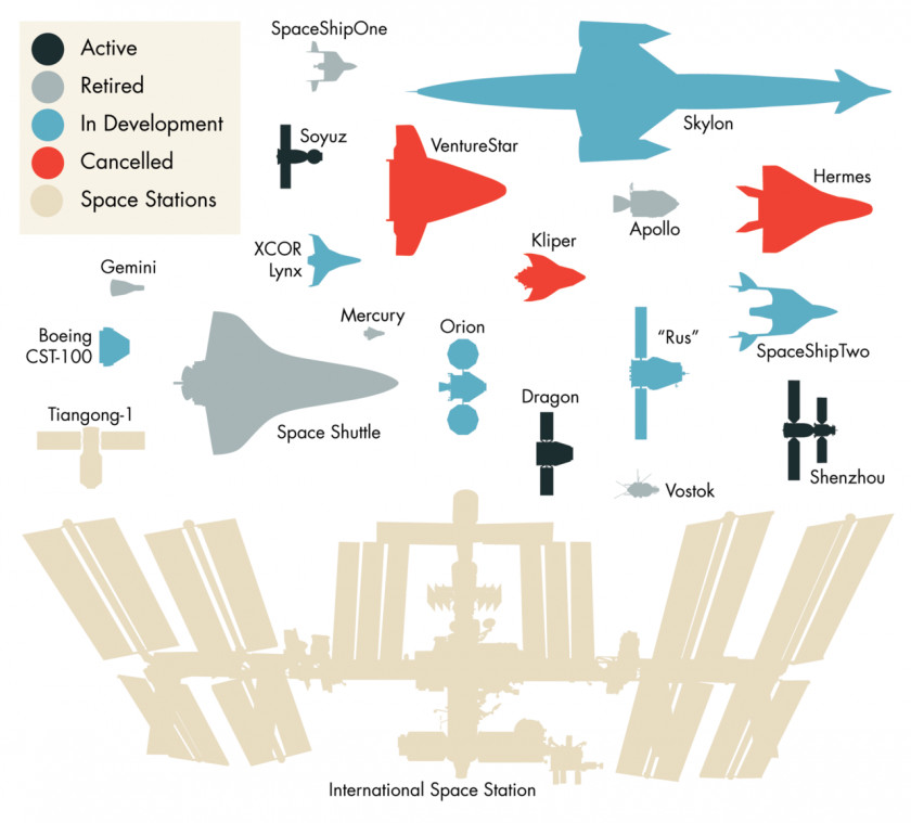 Space Craft International Station VentureStar Spacecraft Probe Spaceplane PNG