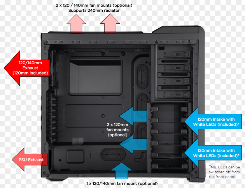 Clutter Computer Cases & Housings Power Supply Unit Corsair Components Gaming Personal PNG