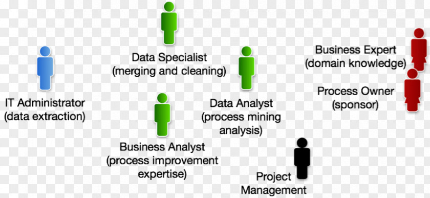 Business Process Mining Analyst Project Management PNG
