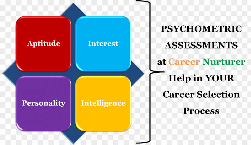 Career Assessment Brand Web Analytics Logo Lead Generation PNG