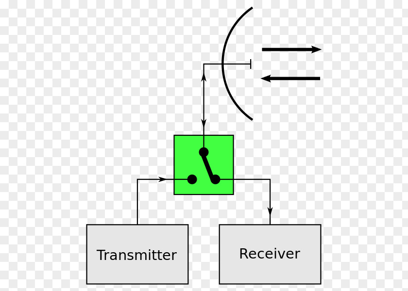 Duplex Duplexer Circulator Aerials Transmitter PNG