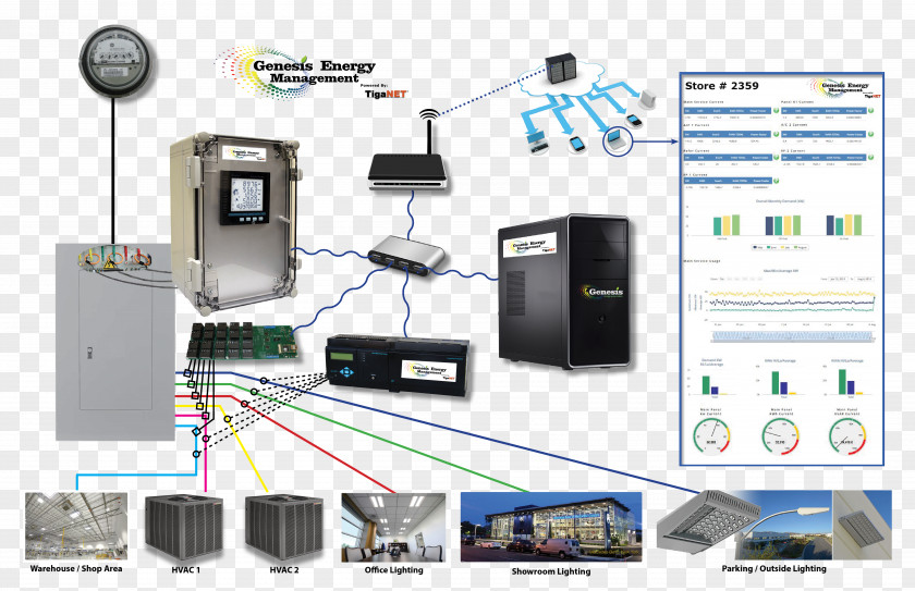 Energy Utility Submeter Water Metering Electricity Meter Management System PNG