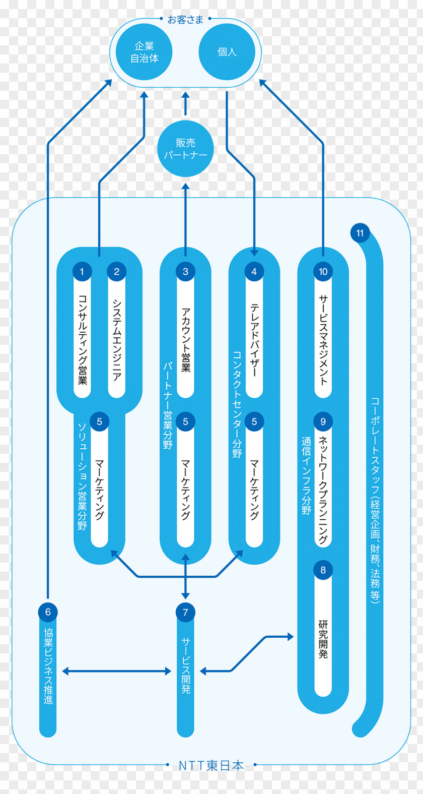 Graphic Field Ostjapan Product Design Job Water 新卒 PNG