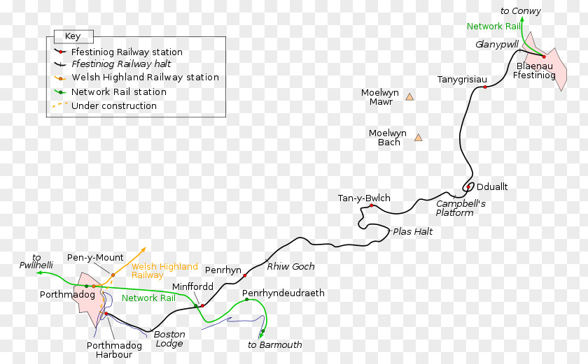 London Tower Bridge Ffestiniog Railway Welsh Highland Conwy Valley Line Rail Transport Duffws Station PNG