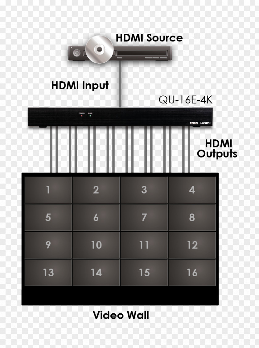 QUÍMICA CYP QU-4-4K22 1 To 4 HDMI Distribution Amplifier Space Bar Product Design Numeric Keypads PNG