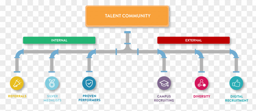 Atrium Staffing Talent Community Organization Recruitment Brand PNG