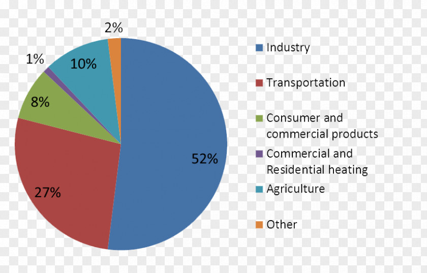 Smartphone Mobile Operating System Systems Market Share Phones PNG