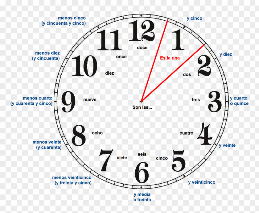 Clock Face Aiguille Time Number PNG