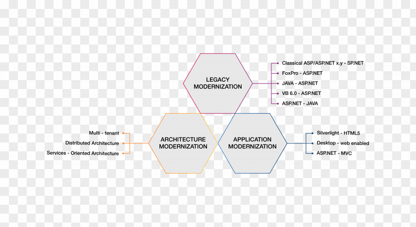 Modernization Of Industry Brand Line Angle PNG