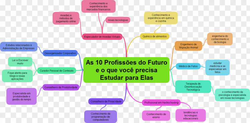 Profissoes Profession Estudio Education Employment Course PNG