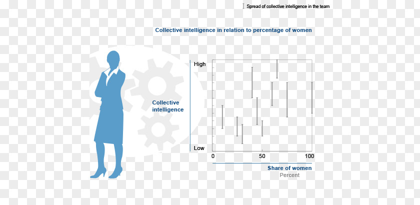 Collective Intelligence Paper Brand Diagram PNG