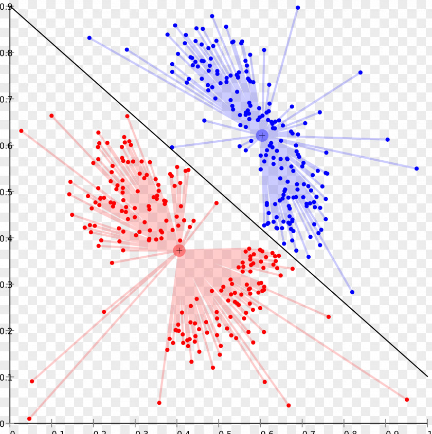 Data Visualization Cluster Analysis K-means Clustering Algorithm Set Machine Learning PNG