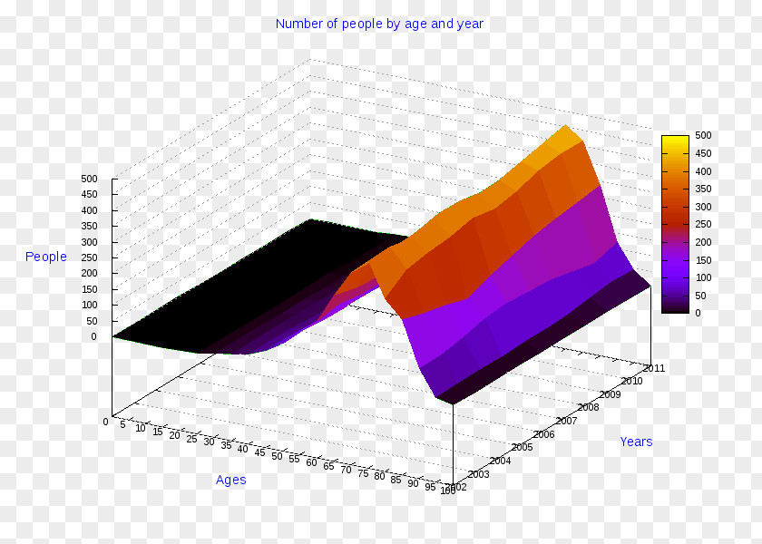 Angle Italy Map. Line Chart Diagram PNG