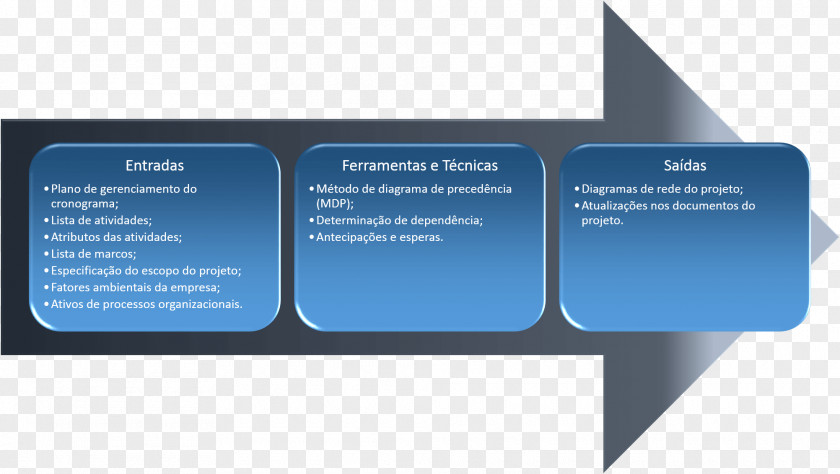 Consulier Gtp Scope Project Planning Gerenciamento Do Escopo Projeto 2017-11-28 PNG