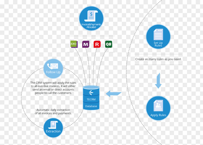 Icash Payment Systems Invoice Service Money Account PNG