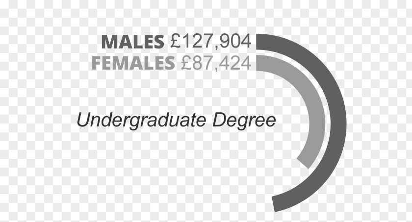 Undergraduate Degree Education Academic PNG