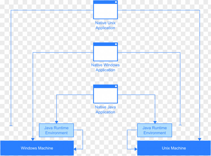 Java Runtime Environment System Library Virtual Machine PNG