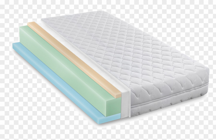 Three Sponge Comfortable Spring Mattress Bed Frame Sheet Material PNG