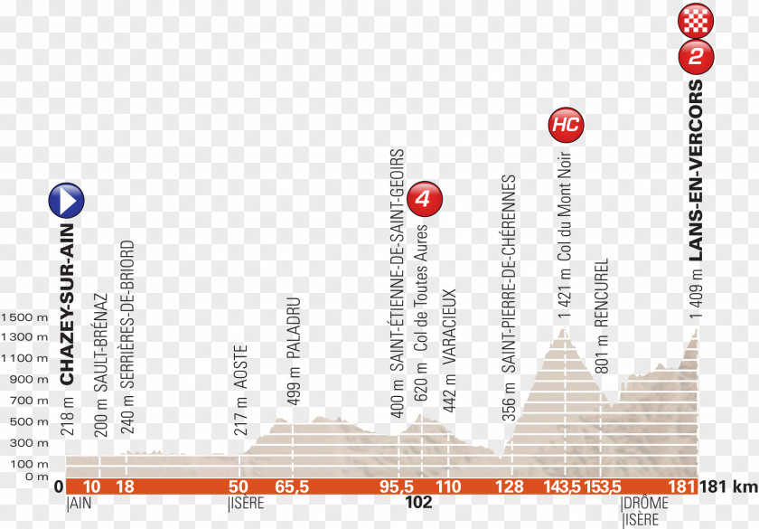 Tour De France 2018 Karte Critérium Du Dauphiné Stage 4 Team Sky PNG