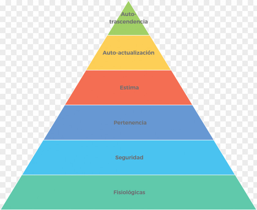 Pyramid Maslow's Hierarchy Of Needs Finance Triangle PNG
